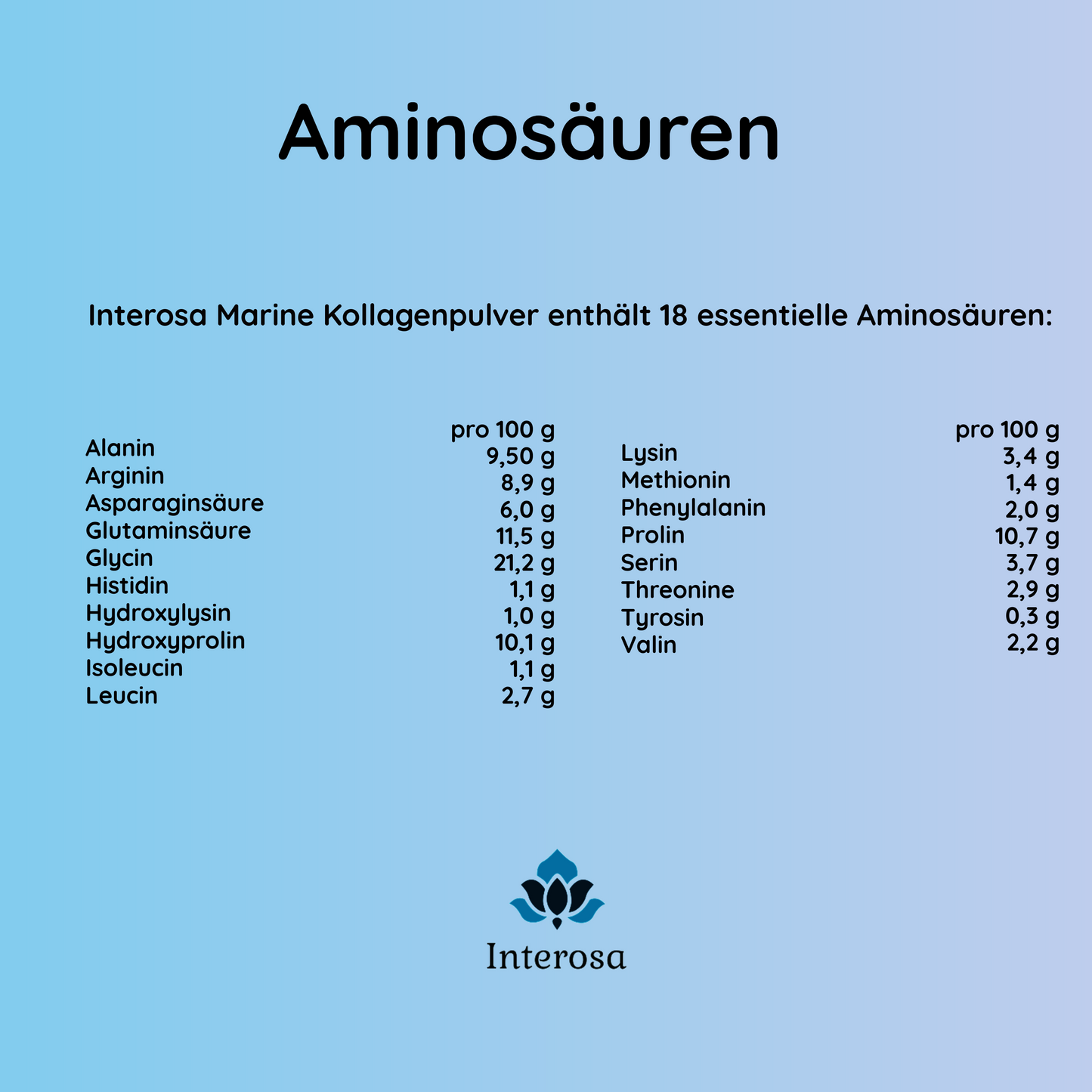 INTEROSA Premium Marine Collagen